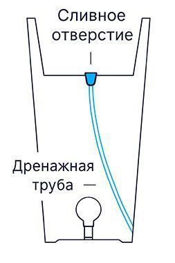 Дренажная система для кашпо