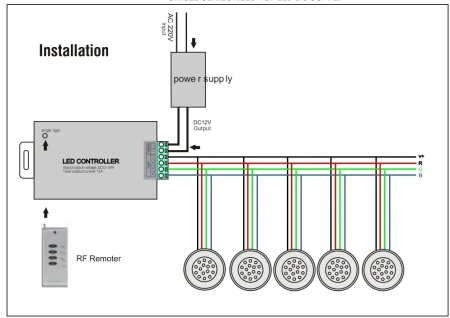 Светильник для бассейнов, прудов, водоемов, UG1255 LED 7W DC12V  RGB